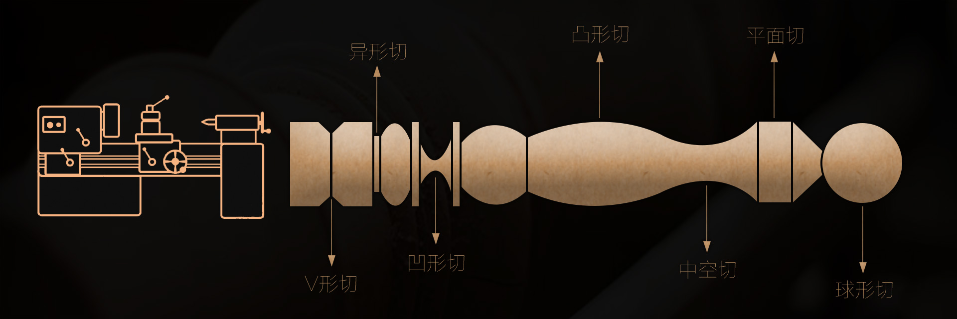 數(shù)控木工車(chē)床